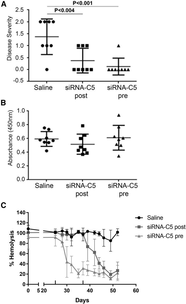 Figure 6