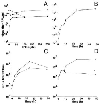 FIG. 7