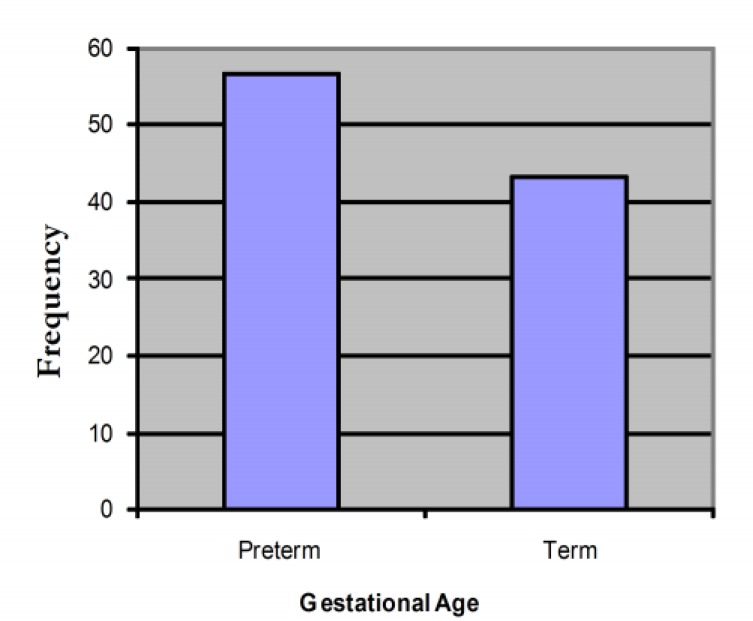 Figure 1: