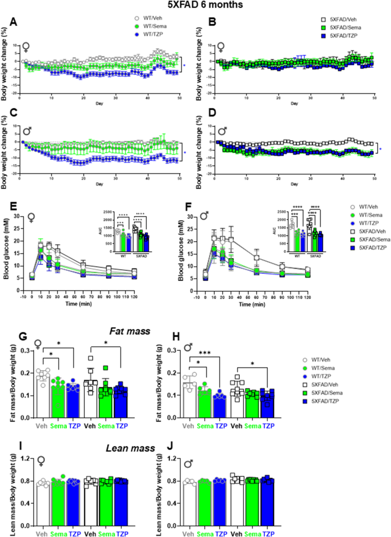 Figure 5