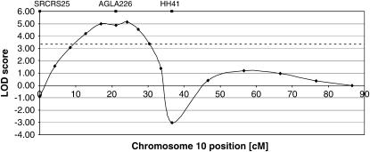 Figure 5.—