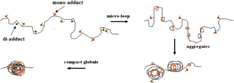 Figure 10.