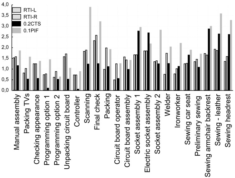 Fig. 4.