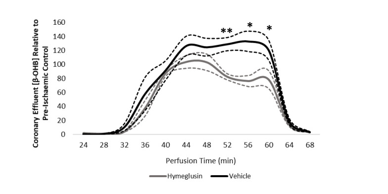 Figure 6—figure supplement 1.