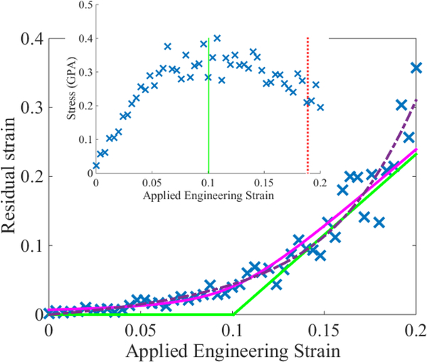 Figure 7: