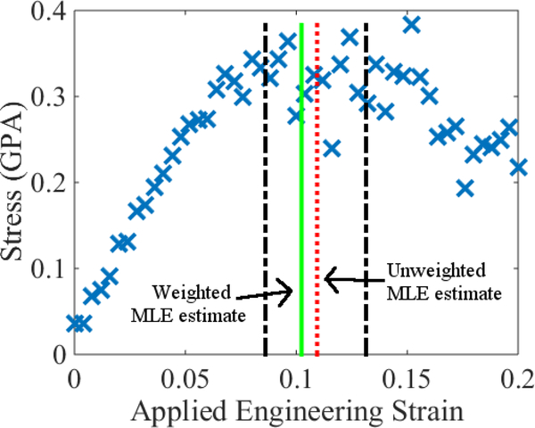 Figure 6: