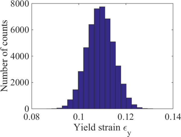 Figure 5: