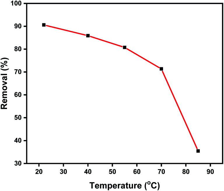 Fig. 12