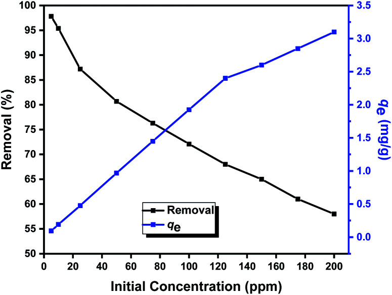 Fig. 11