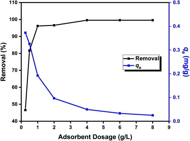 Fig. 10