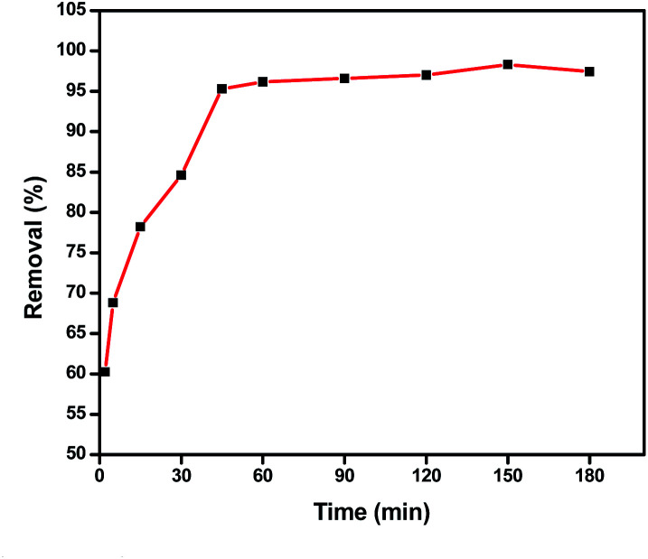 Fig. 8