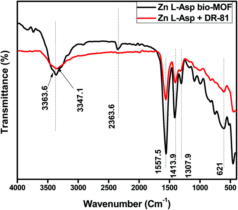 Fig. 13