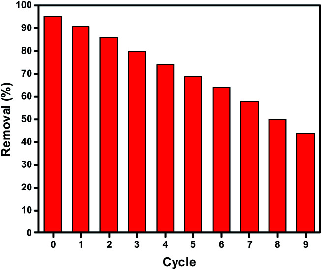 Fig. 14