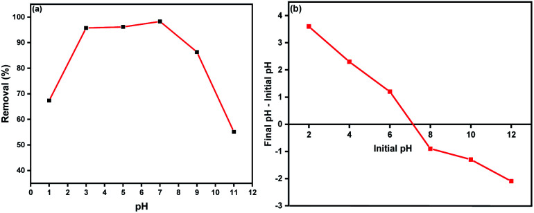 Fig. 9