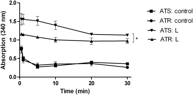 Fig 5