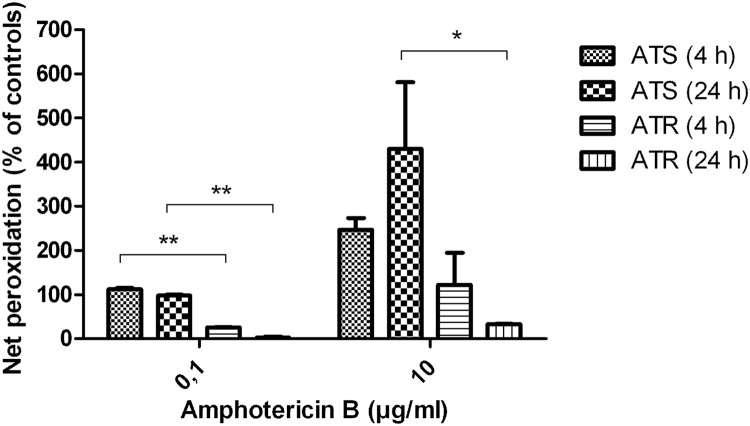 Fig 6