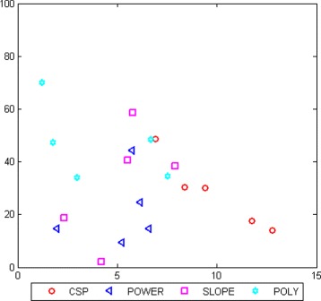 Fig. 8