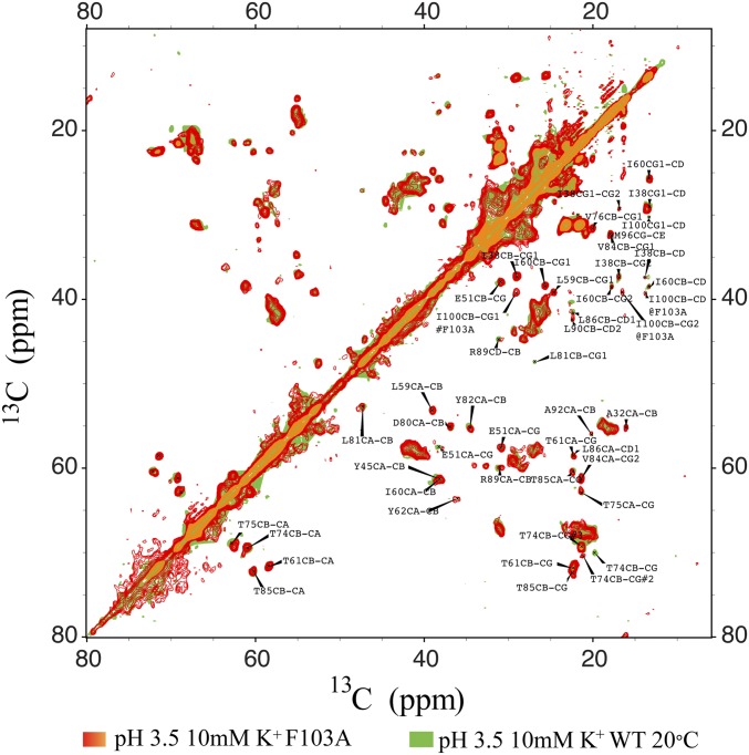 Fig. S4.