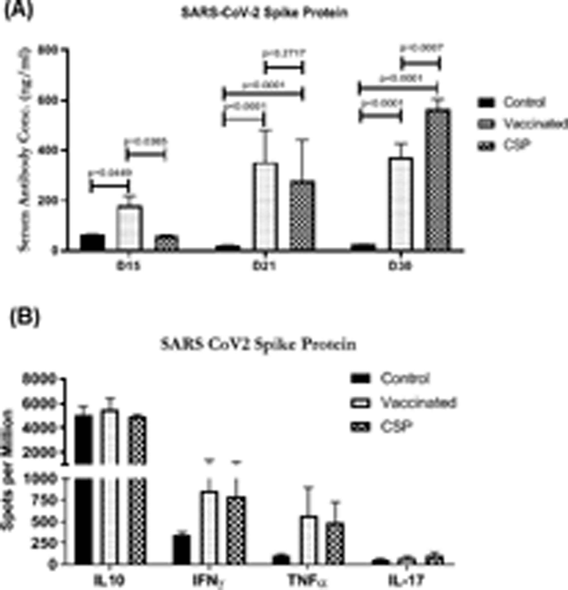 Figure 3: