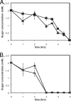 FIG. 8.