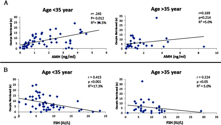 Fig.1