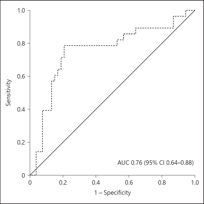 Fig. 4