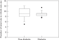 Fig 2.