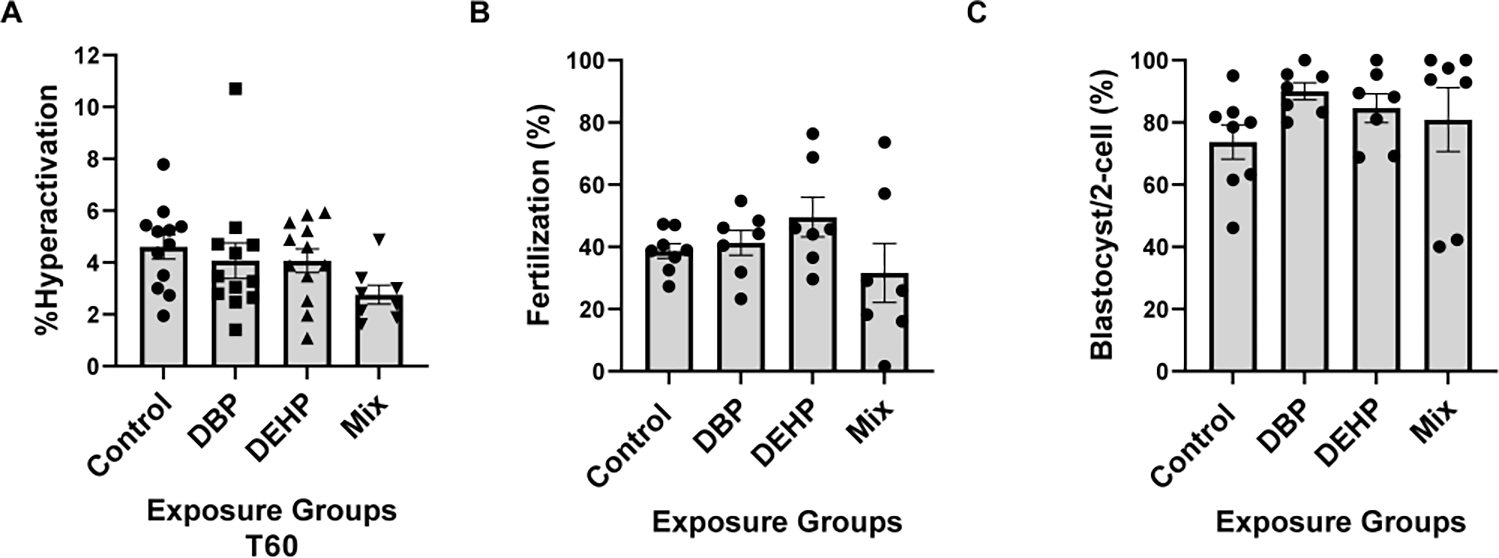 Figure-5: