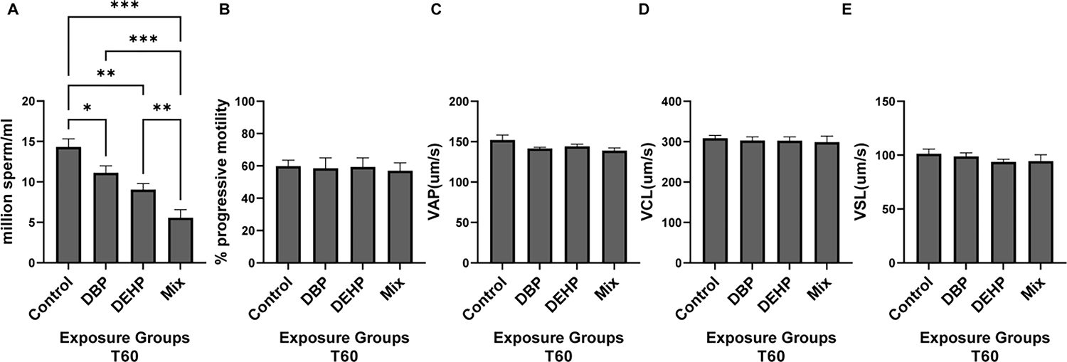 Figure-1: