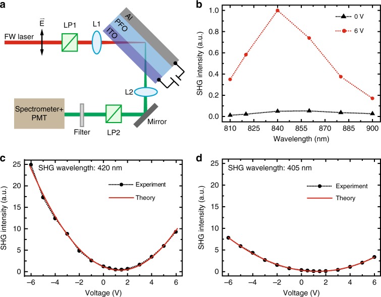 Fig. 4