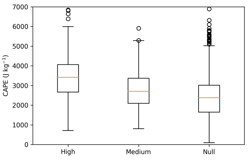 Fig. 15.