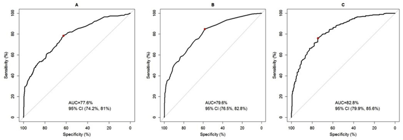 Fig. 1