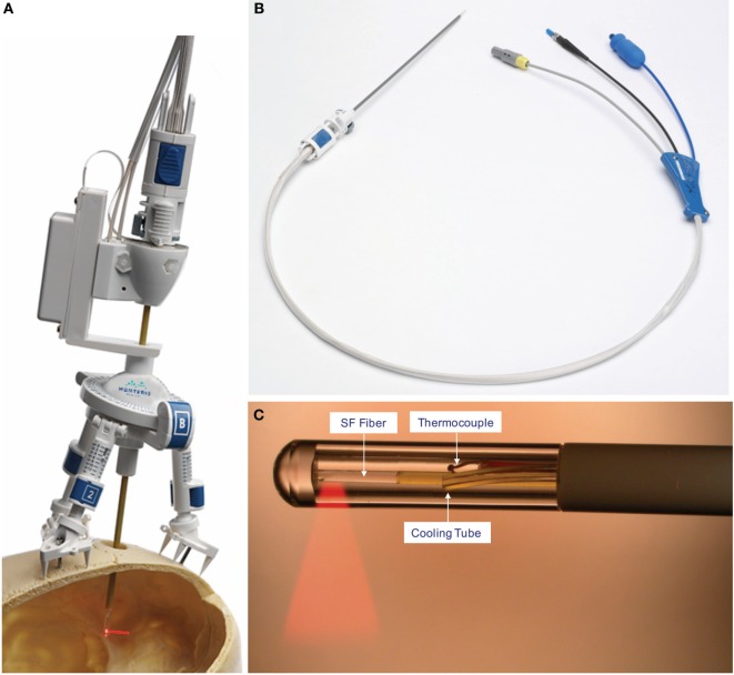 Figure 4