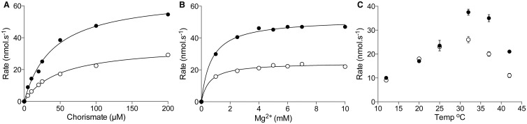 Figure 3.