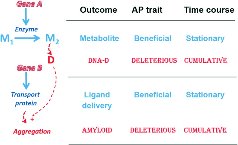 FIG. 6.