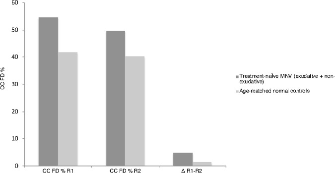 Figure 5.