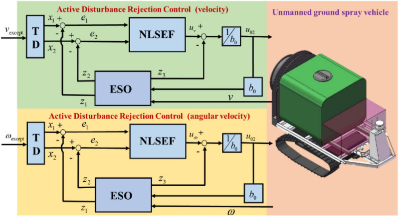 FIGURE 11