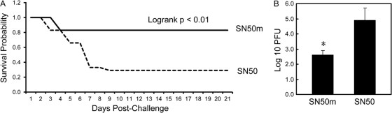 Fig 5