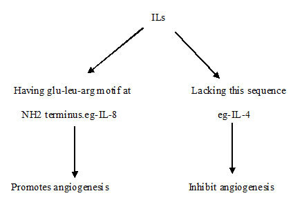 [Table/Fig-5]: