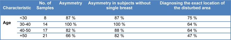 Table 4