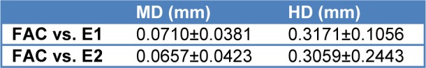 Table 5