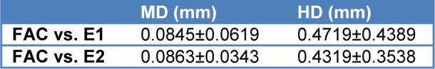 Table 6