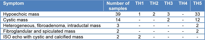 Table 3