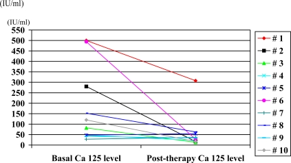 Fig. (1)