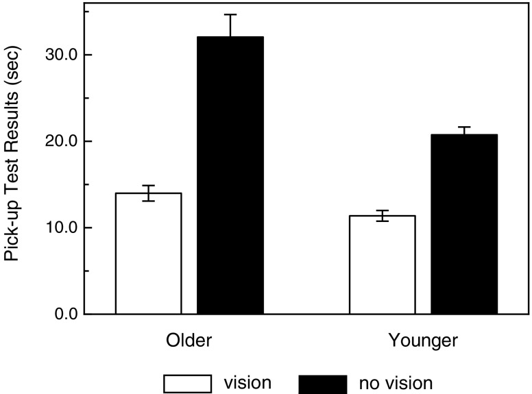 Fig. 7