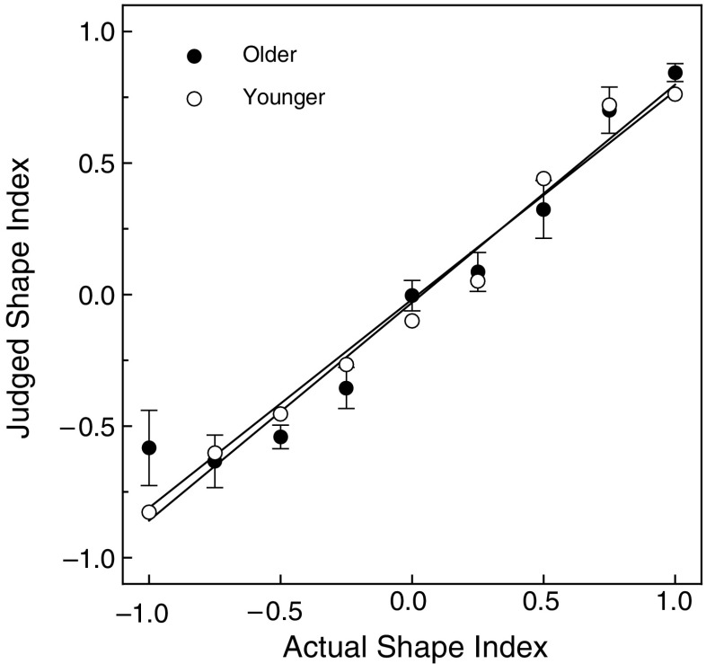 Fig. 9