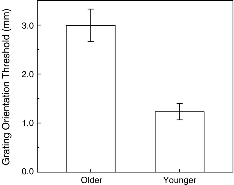 Fig. 10