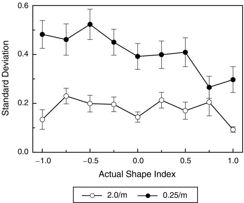 Fig. 6