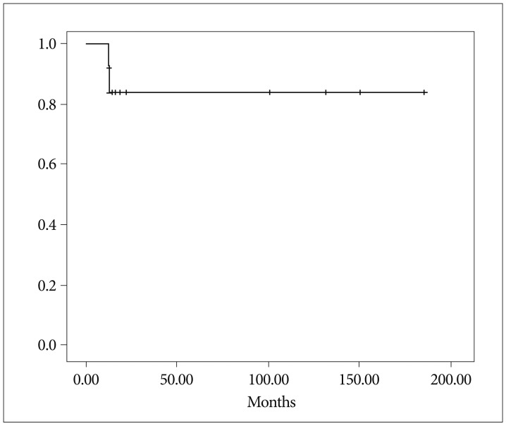 Fig. 9