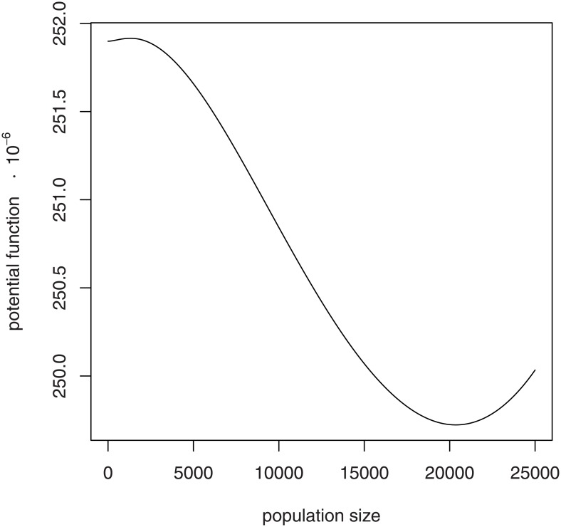 Fig 6